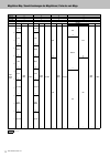 Midi Implementation Manual - (page 12)