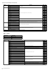 Midi Implementation Manual - (page 34)