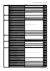 Midi Implementation Manual - (page 35)