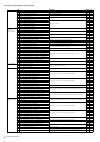 Midi Implementation Manual - (page 36)