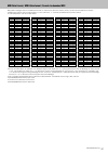 Midi Implementation Manual - (page 61)