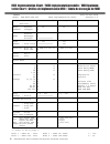 Data List - (page 2)