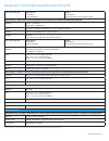 Datasheet - (page 5)