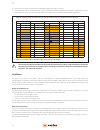 User Manual And Installation Manual - (page 24)
