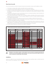 User Manual And Installation Manual - (page 36)