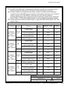 Installation And Operation Manual - (page 185)