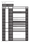 Midi Implementation Manual - (page 44)