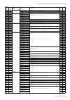 Midi Implementation Manual - (page 45)