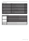 Midi Implementation Manual - (page 65)