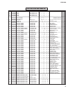 Service Manual - (page 124)