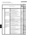 Technical Data & Service Manual - (page 246)