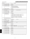 Technical Data & Service Manual - (page 268)