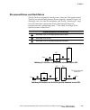 Installation Manual - (page 186)