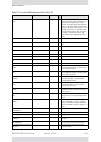 User manual - (page 468)