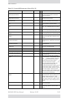 User manual - (page 472)
