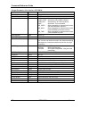 Command Reference Manual - (page 22)
