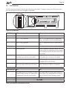 Troubleshooting manual - (page 19)