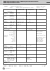 Data List - (page 80)