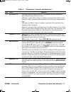 Procedures Manual - (page 18)