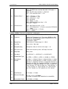 Installation And Operation Manual - (page 141)