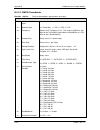 Installation And Operation Manual - (page 161)