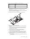 Option Installation Manual - (page 43)
