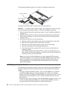 Hardware Maintenance Manual And Troubleshooting Manual - (page 48)