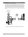 Installation And Operation Manual - (page 165)