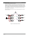 Installation And Operation Manual - (page 169)