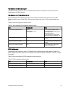 Product Manual - (page 10)