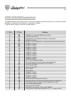 Installation And Maintenance Manual - (page 140)