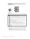 Installation Manual - (page 78)