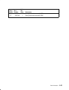 Installation And Service Manual - (page 217)