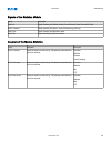 Installation, Operation And Maintenance Manual - (page 195)