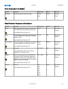 Installation, Operation And Maintenance Manual - (page 283)
