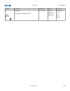Installation, Operation And Maintenance Manual - (page 421)