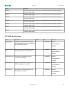 Installation, Operation And Maintenance Manual - (page 291)