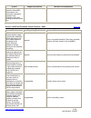 Voluntary Product Accessibility Template - (page 4)