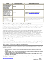 Voluntary Product Accessibility Template - (page 8)