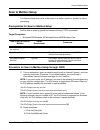 System Administrator Manual - (page 143)
