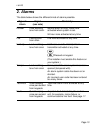 Administrator's And User Manual - (page 19)