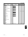 Service Manual - (page 337)