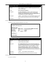 Command Line Interface Reference Manual - (page 51)