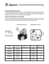 Installation And Maintenance Manual - (page 108)