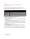 (French) Manual D'utilisation - (page 76)