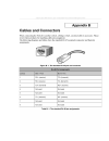 Web/installation Manual - (page 274)