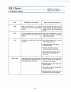 Technical Training Manual - (page 28)