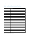 System Administration Manual - (page 194)