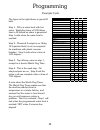 Computer Programming And Operating Instructions - (page 19)