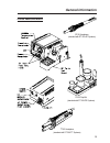 Operation & Maintenance Manual - (page 7)